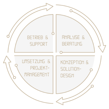 Netivity_Kreislauf_v01 Netivity_Kreislauf_v01